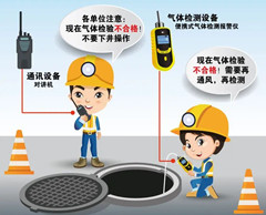 稷山有限空间操作说明